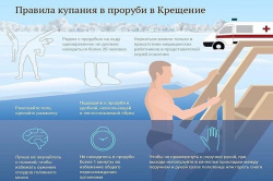 Врач-терапевт дала советы нижегородцам по подготовке к Крещенским купаниям