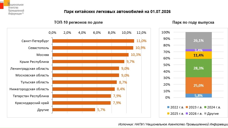 Инфографика