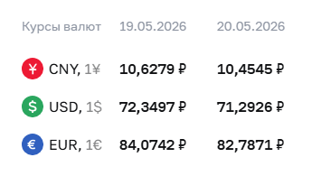Курсы валют_20 мая.png