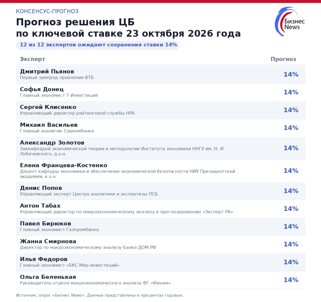 Прогноз по ставке 23 октября.png Прогноз по ставке 23 октября.png