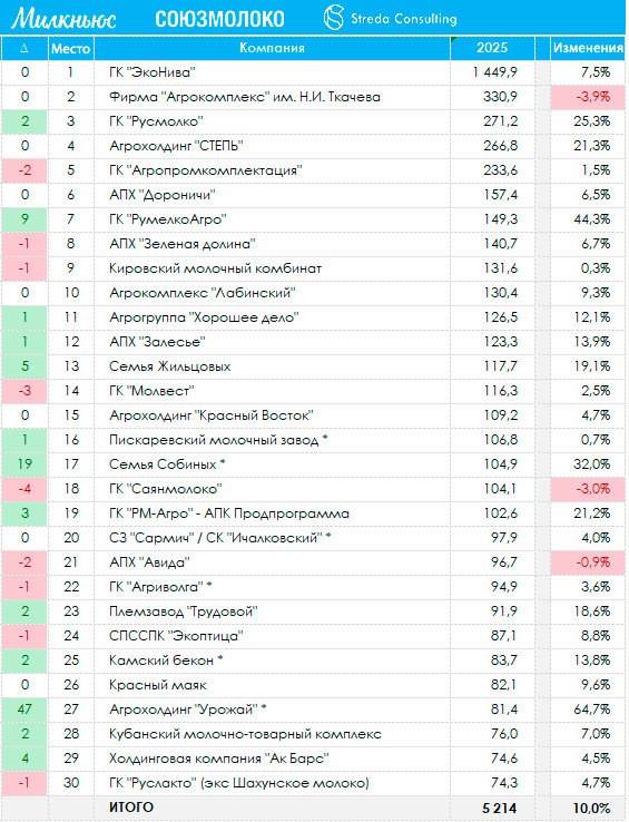Рейтинг_производител молока.png Рейтинг_производител молока.png